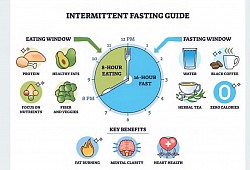 Ghid fasting