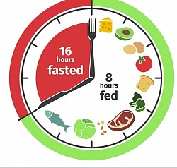Reprezentare fasting 16/8